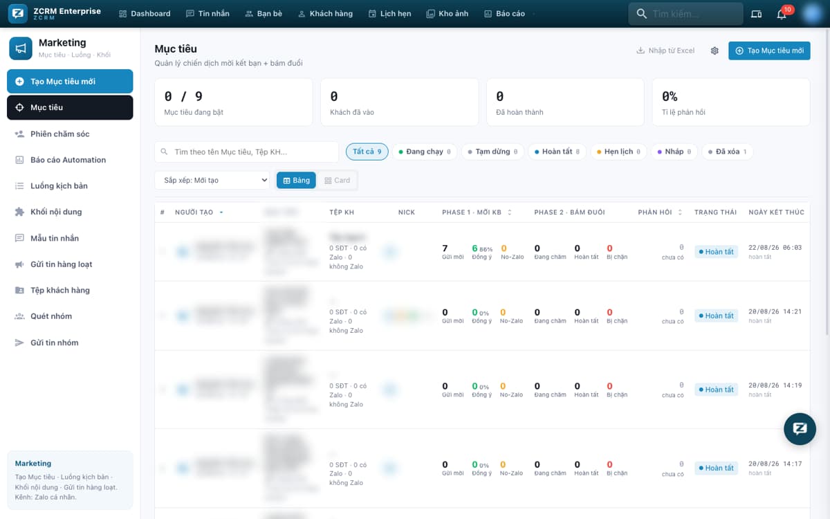 Mục tiêu marketing trên ZCRM