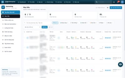 Mục tiêu marketing trên ZCRM