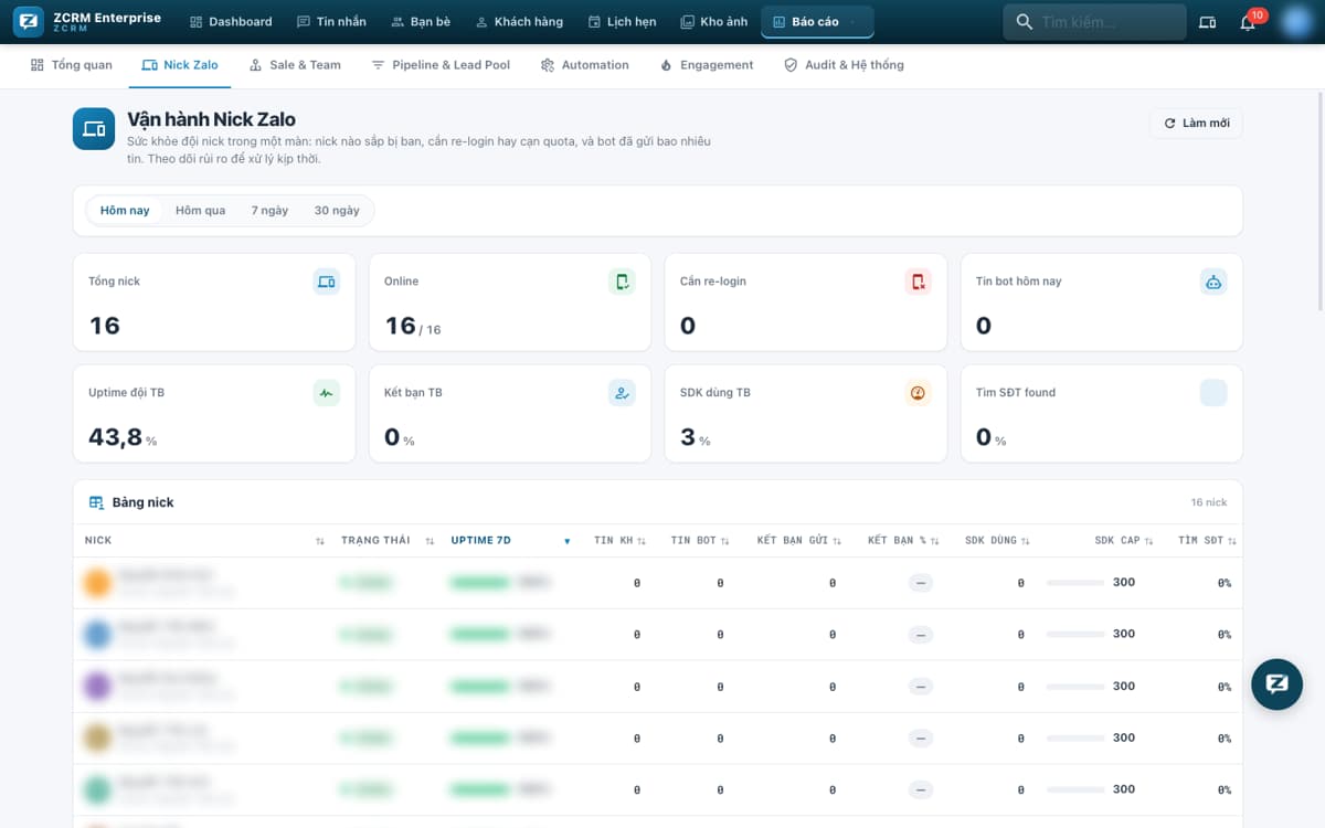 Vận hành nick Zalo: online, uptime, cần re-login, quota.